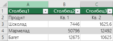 Таблица Excel с данными в заголовке; флажок "Таблица с заголовками" не установлен, поэтому Excel добавил стандартные имена, такие как "Столбец1", "Столбец2".