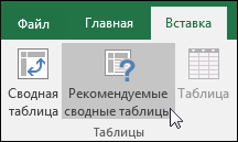 Выберите "Вставка" > "Рекомендуемые сводные таблицы" для автоматического создания сводной таблицы