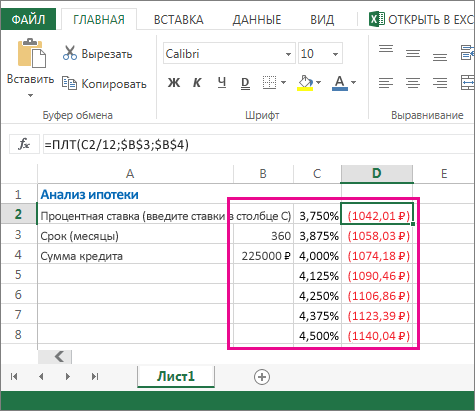 Диапазон ячеек B2:D8 представляет собой таблицу данных