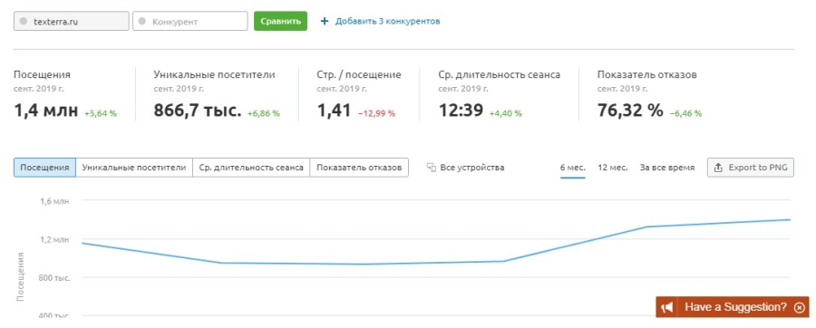 Результат проверки TexTerra в SEMRush