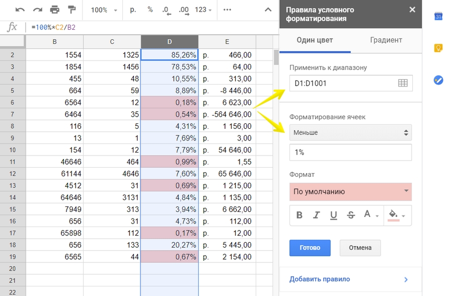 Ячейки со значением менее 1 % залиты красным