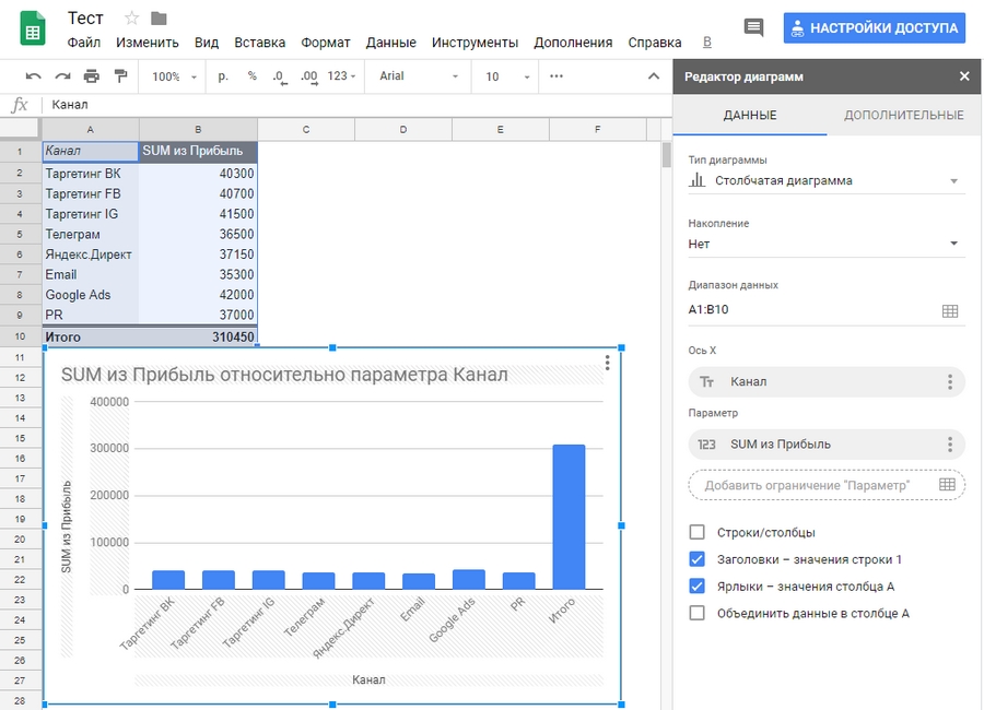 Столбчатая диаграмма в «Google Таблицах»