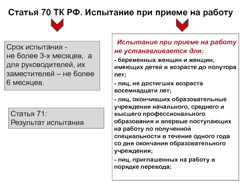 При приеме на работу водителя испытательный срок не может превышать