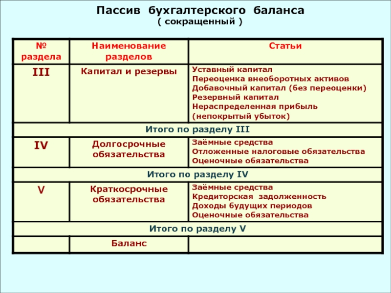 План счетов оборотные активы