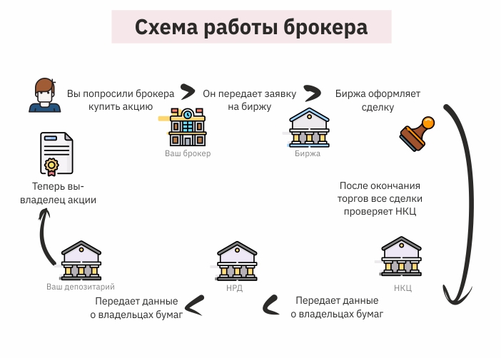 Симс 4 вложить средства в легальную финансовую схему