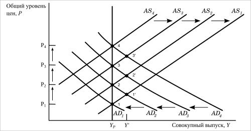 {\displaystyle M_{d}=P*f(R_{b},R_{e},p,h,y,u)}