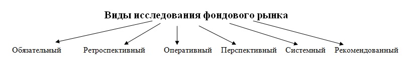 виды исследования фондового рынка