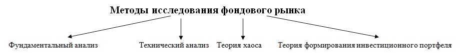 методы исследования фондового рынка