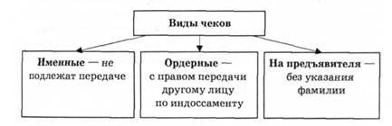 виды чеков