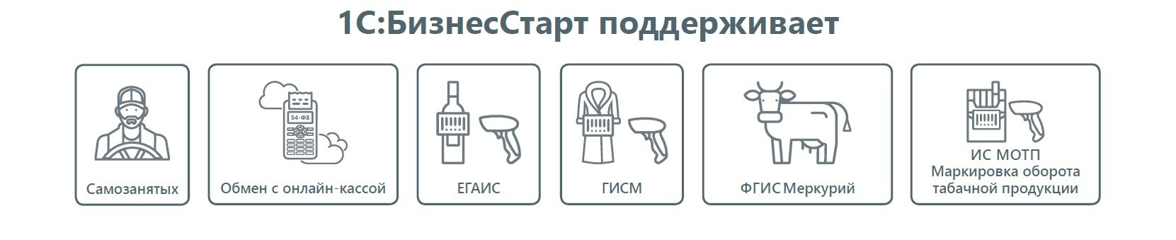 1С:БизнесСтарт — управление бизнесом для ИП, небольших ООО и самозанятых