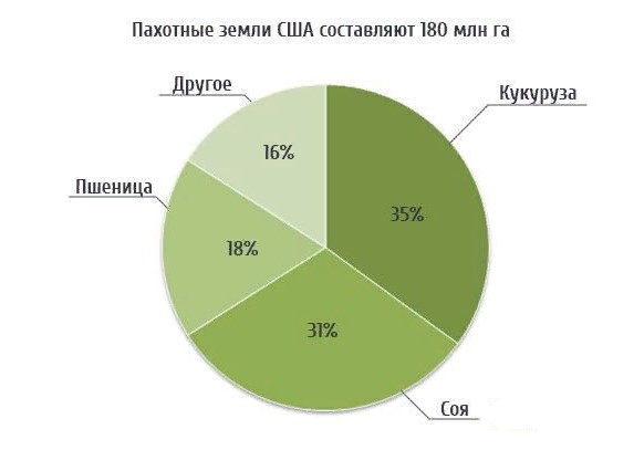 Земли Америки