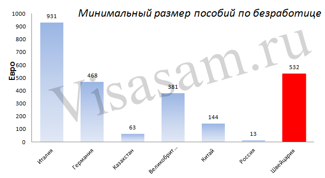 Размер пособий