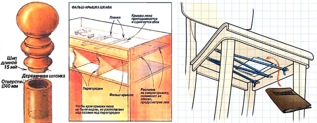 Тайники в мебели