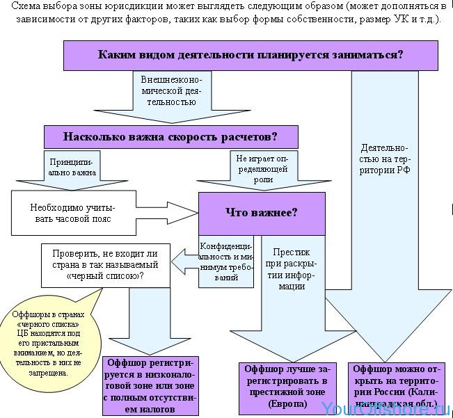 Это инструменты способы схемы в том числе оффшоры трасты фонды и иные корпоративные структуры