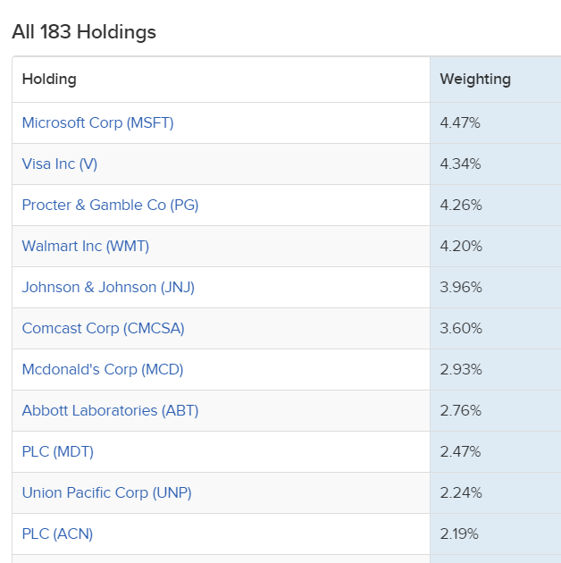 ETF VIG - фонд дивидендных аристократов