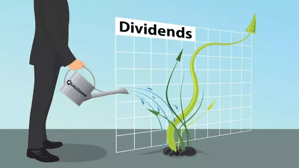 Dividends ETF