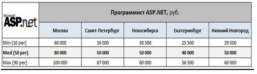 Как заработать web-программисту 1000$ за проект?