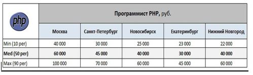 Как заработать web-программисту 1000$ за проект?