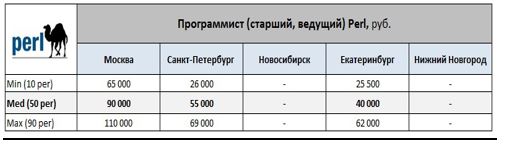 Как заработать web-программисту 1000$ за проект?