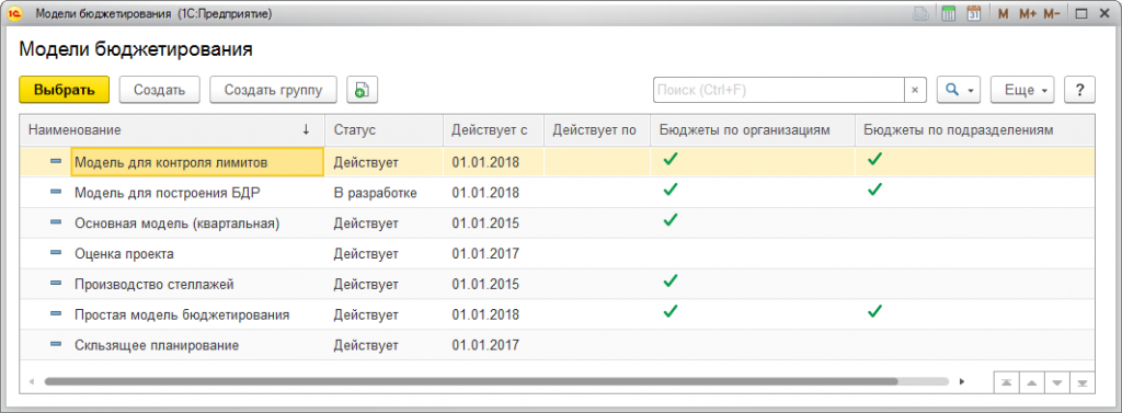 В программе включены множество отчетов по бюджетированию и планированию