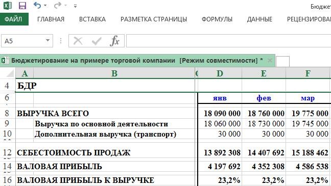 Бюджет доходов и расходов предприятия образец Excel