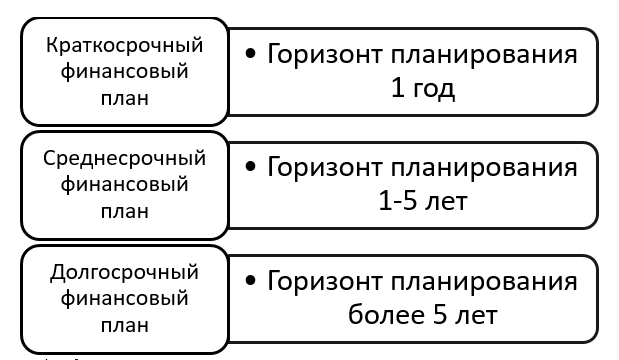 Виды финансовых планов современных компаний