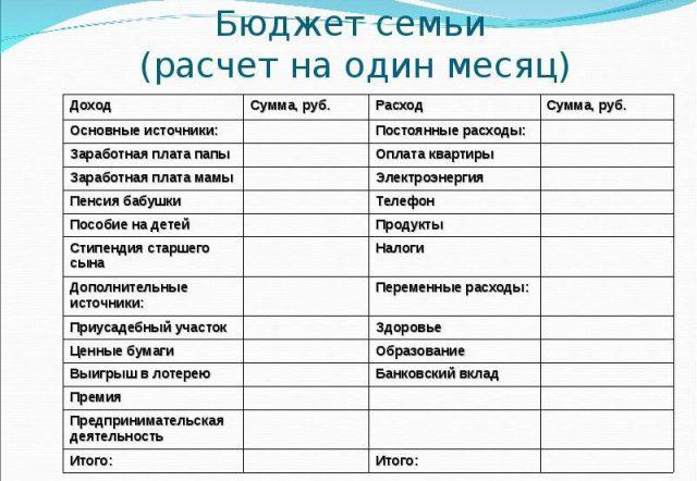 Таблица доходов и расходов семьи