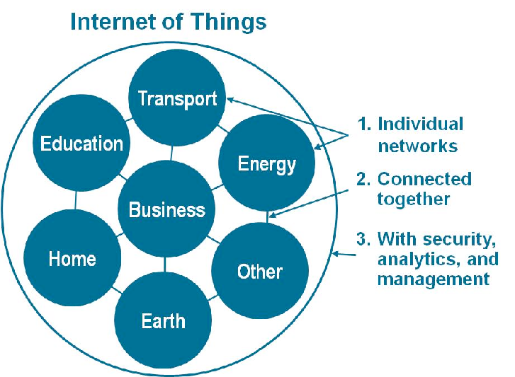 Dave_Evans_Internet_of_Things_02.png