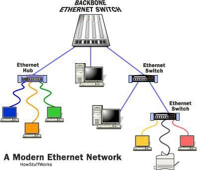 Пример схемы работы Ethernet