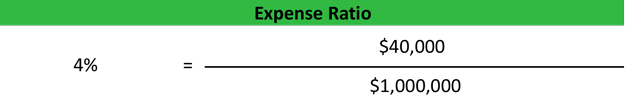 Expense Ratio Formula