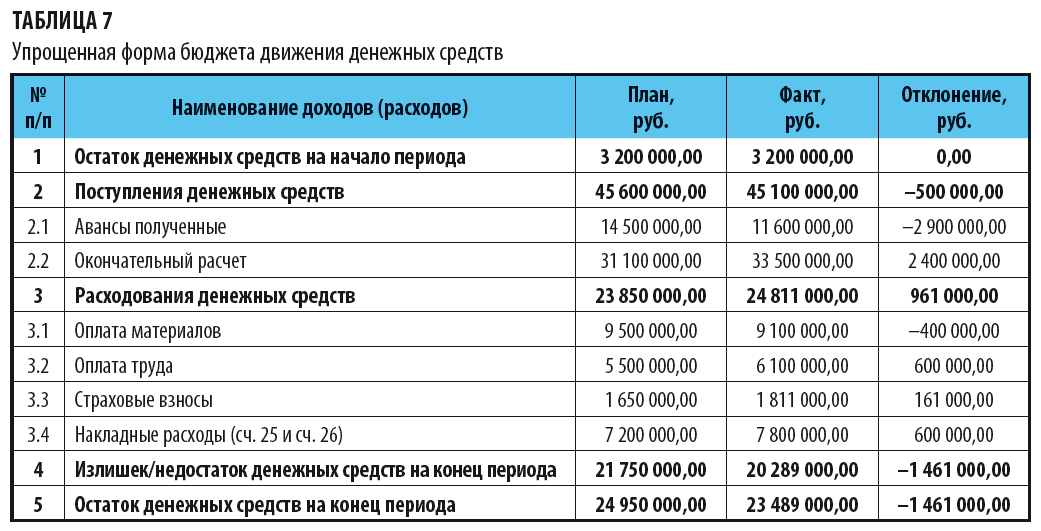 Годовой государственный бюджет это план государственных доходов и расходов на год