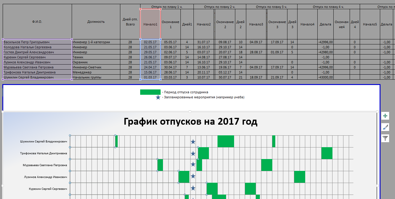 Составление графика отпусков. График отпусков сотрудников в excel 2020. График планирования отпусков. Диаграмма Графика отпусков в excel. График отпусков таблица в excel.