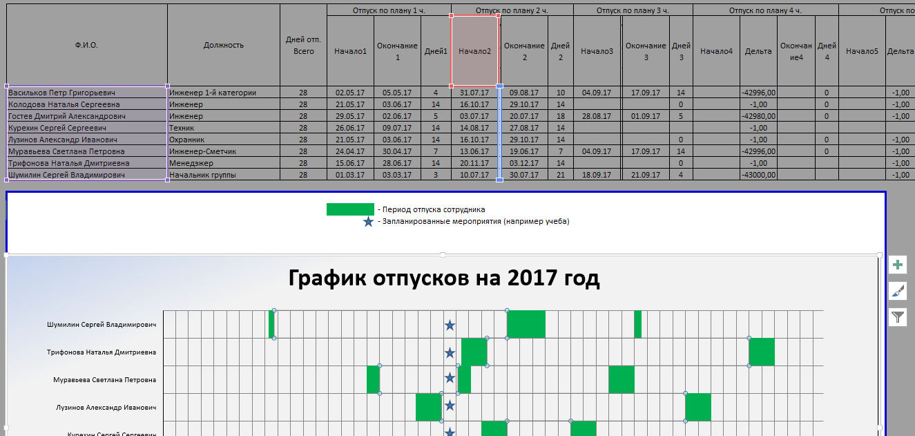 Шаблон графика отпусков (или графика обучения или иного графика) в MS Excel файле - 9