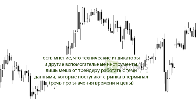 Как работать с чистым ценовым графиком