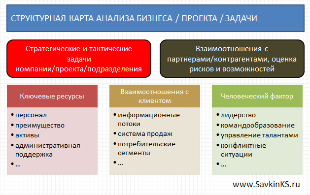 Структурная карта от бизнес-эксперта для консультации