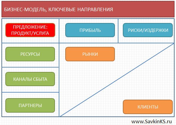 Анализ бизнес модели на консультации