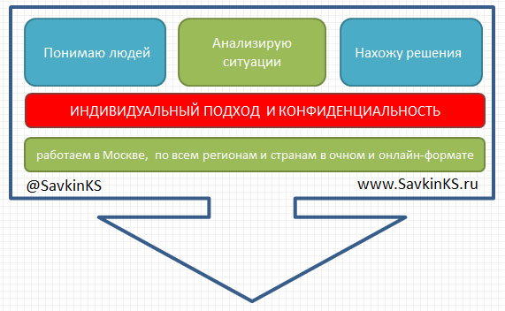 Почему бизнес-консультация нужна вашей компании