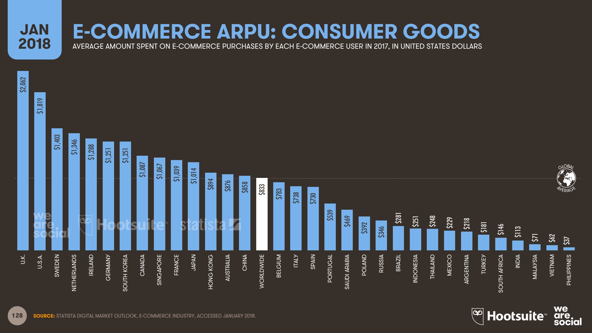 Данные 2018. Электронная коммерция в мире. E Commerce в мире 2017. Объем e-Commerce в мире 2018. Сегмент e-Commerce.