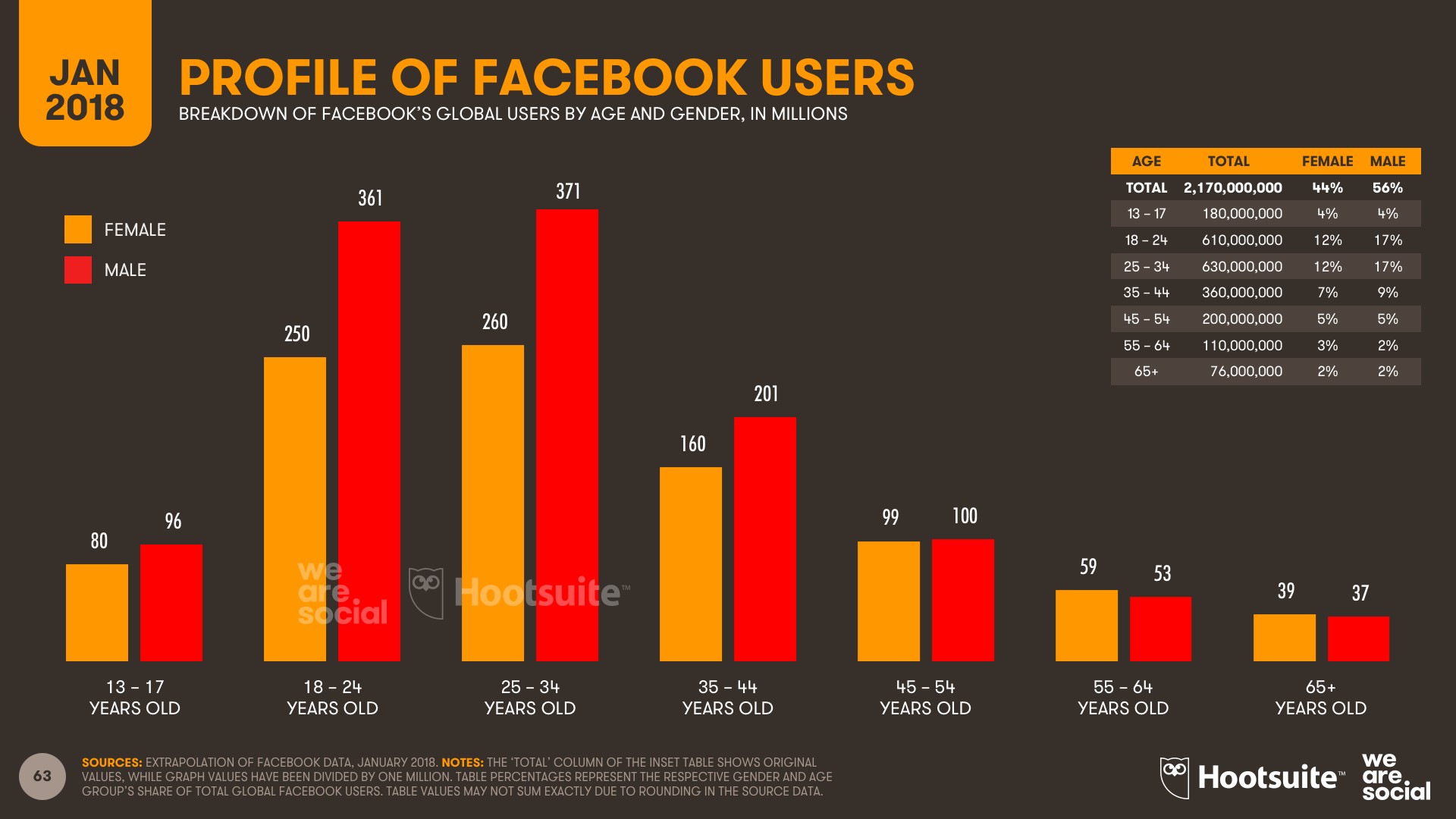 Портрет пользователя Facebook