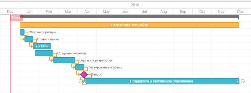 график разработки сайта