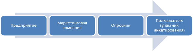 заполнение анкет в интернете за деньги