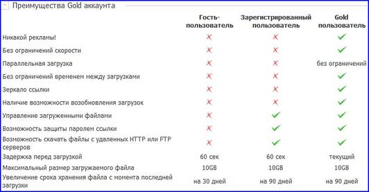 Золотой статус DepositFiles ключи бесплатно.